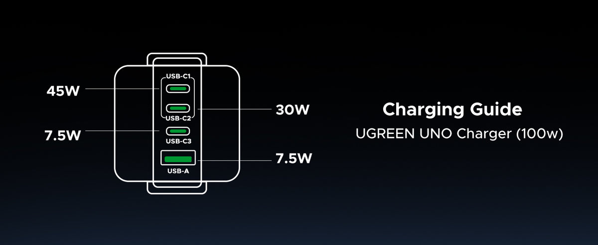 UGREEN Uno Charger 100W