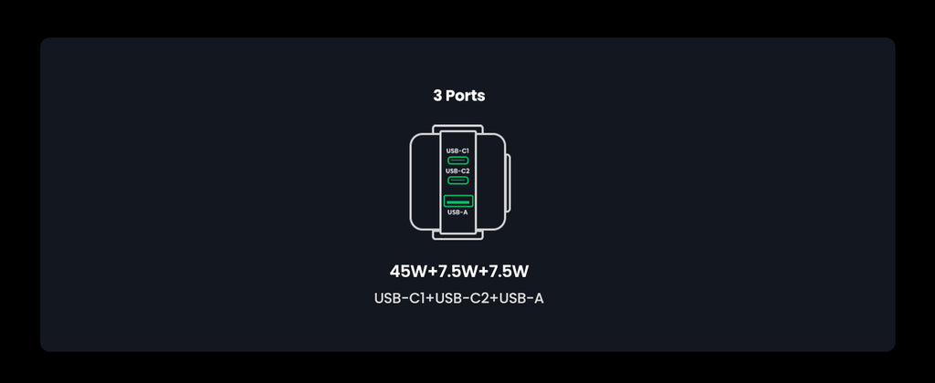 UGREEN Uno Charger 65W