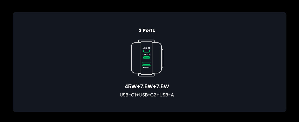 UGREEN Uno Charger 65W