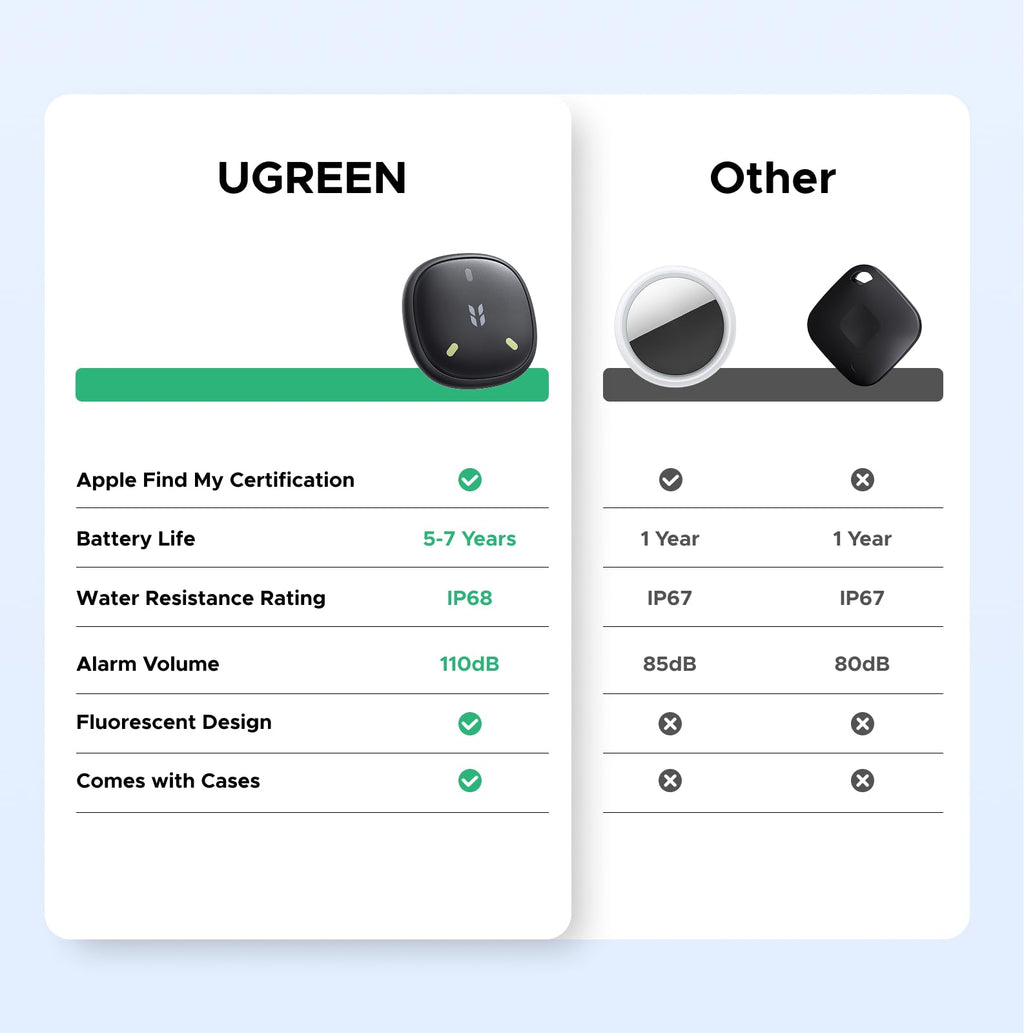 UGREEN FineTrack Mini 2 Smart Finder