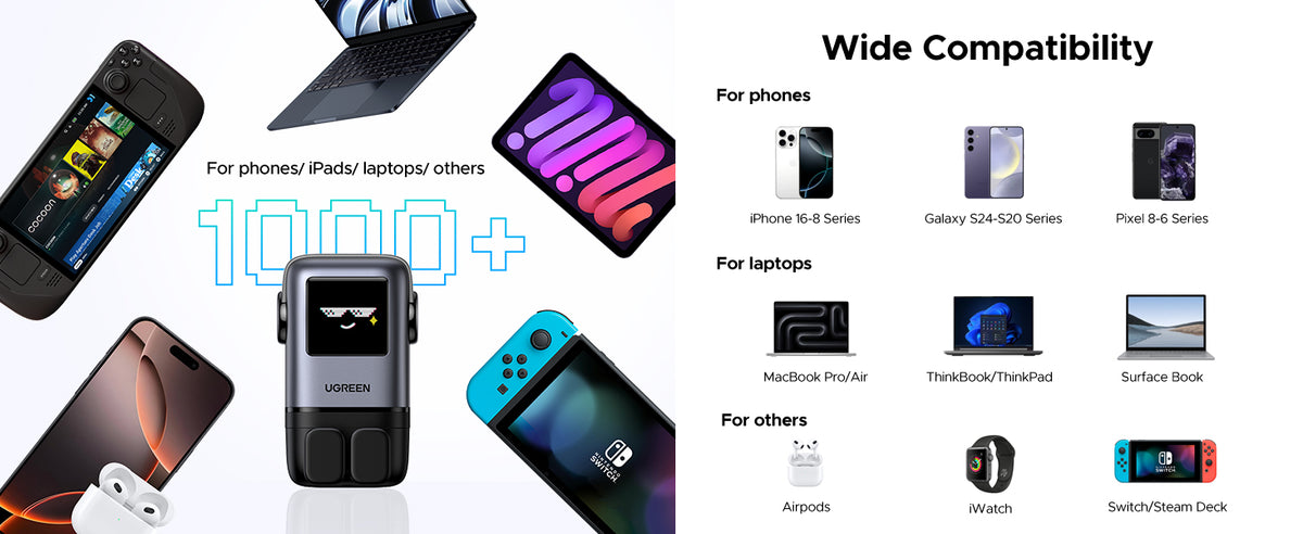 UGREEN Uno Charger 100W