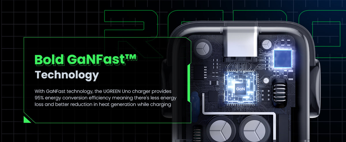 UGREEN Uno Charger 65W