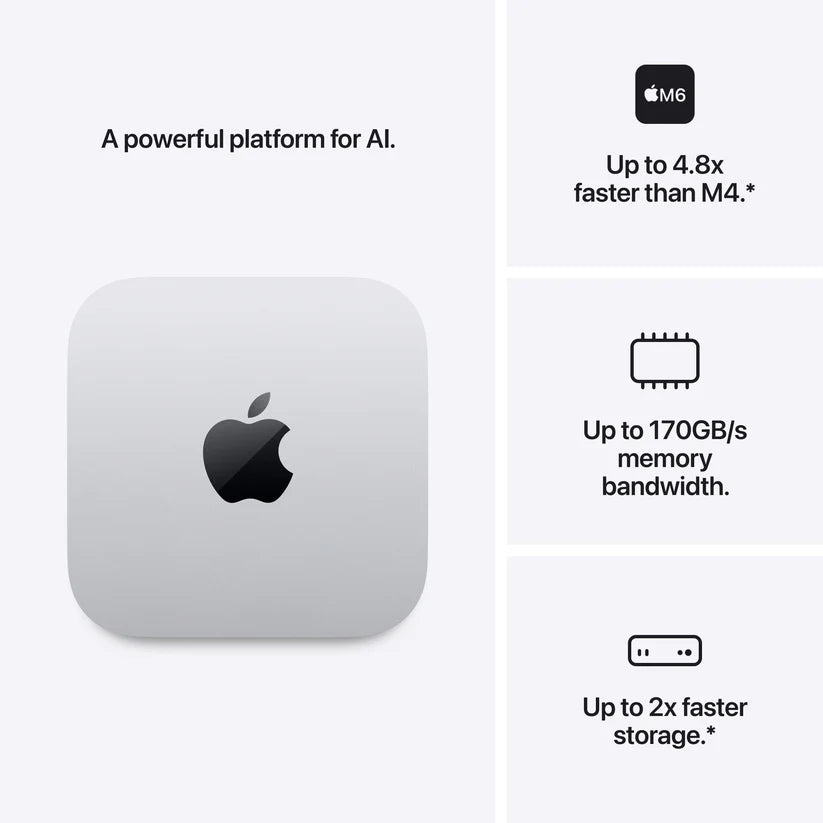 Apple Mac mini M6